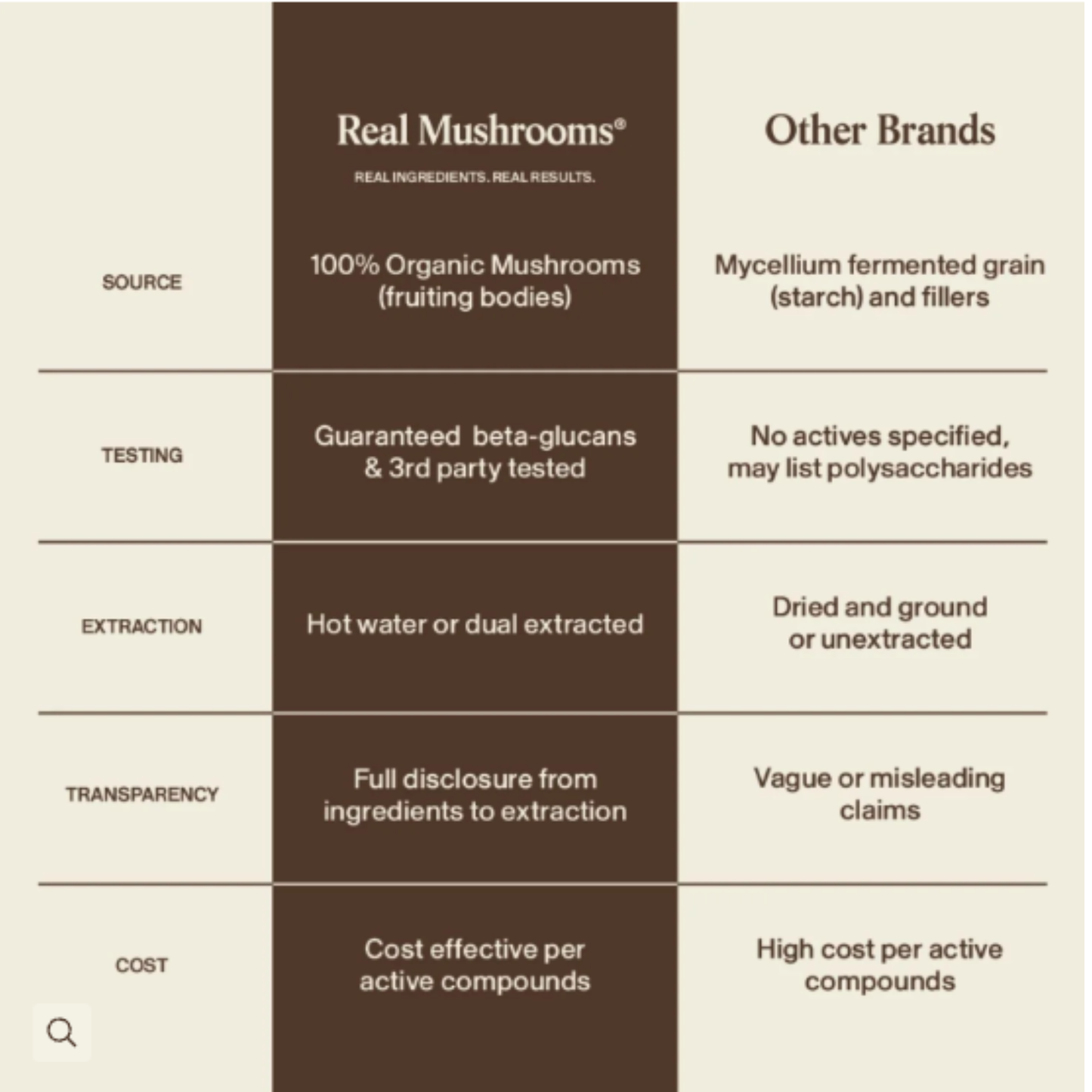 Mushroom Mobility Pet Chews