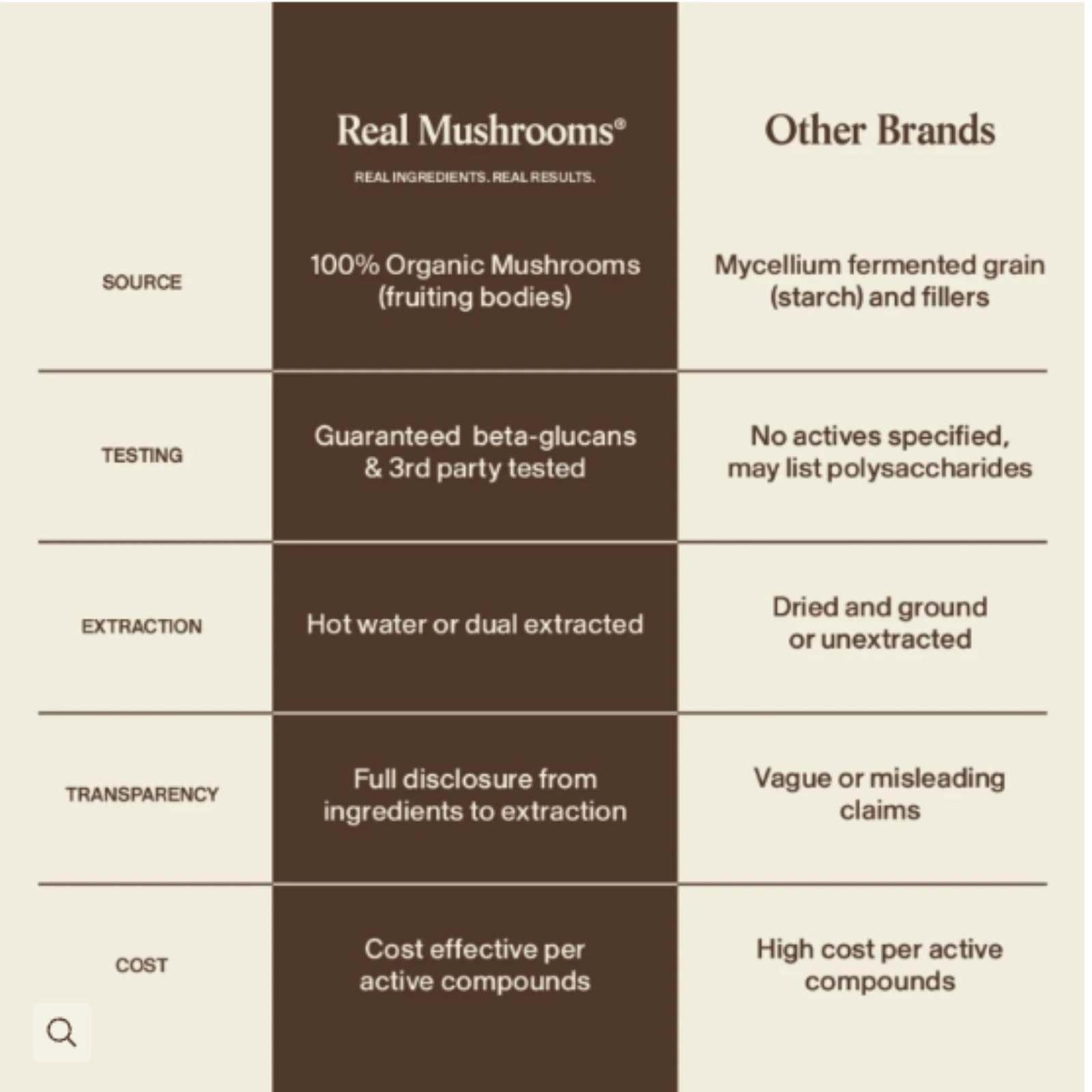 Mushroom Mobility Pet Chews