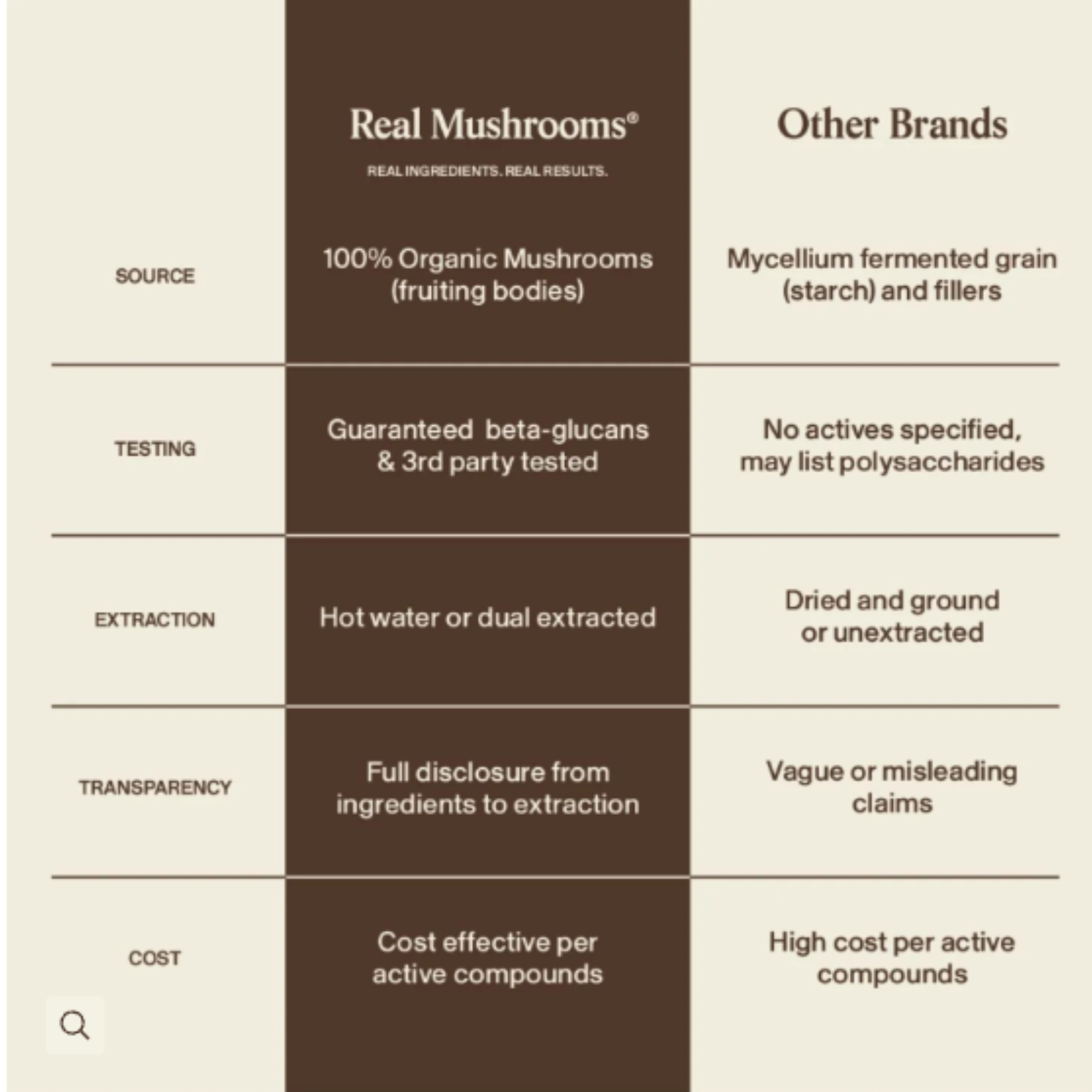 Mushroom Relax Pet Chews