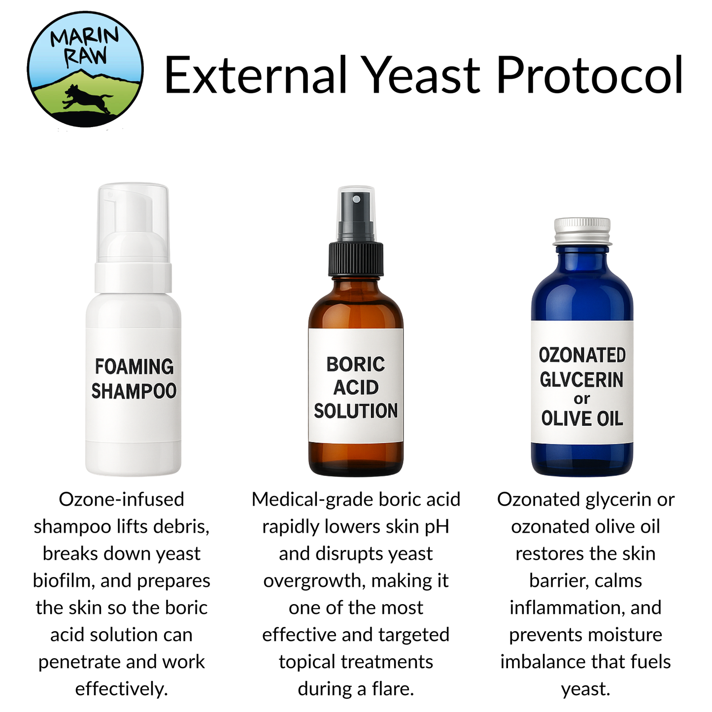 Balanced by Nature™  External Yeast Protocol | Yeast