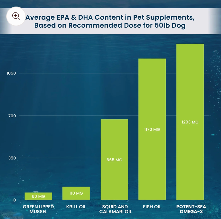 Adored Beast | Potent-Sea | Omega-3